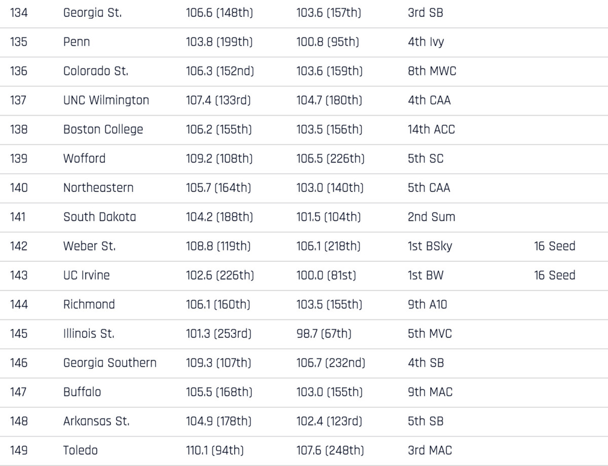 real-rankings-134-149.jpg